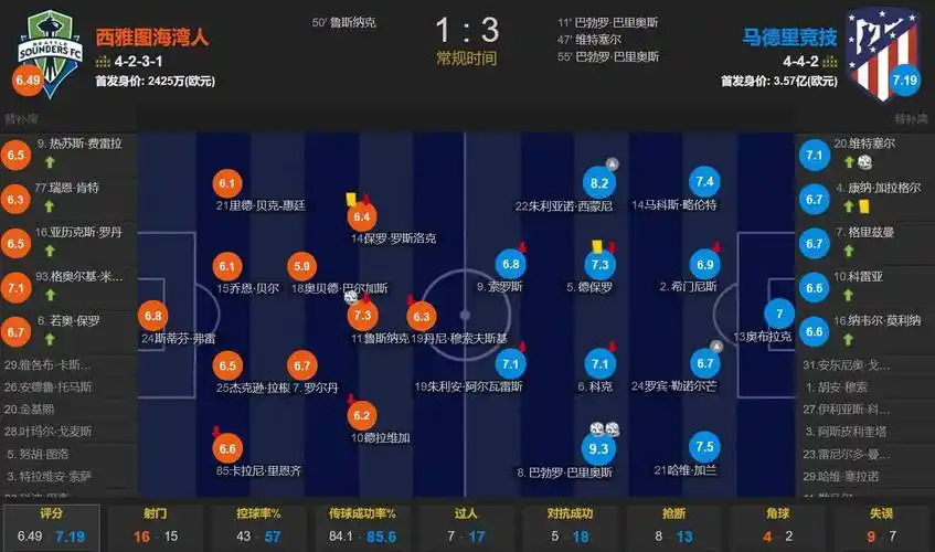 独行侠GM：莫雷兹·约翰逊攻守兼备 德拉雷亚组织出众